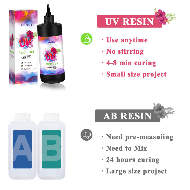 200g/250g/500g UV Resin Hard G - Jewelry Making Glue ulasan dan harga