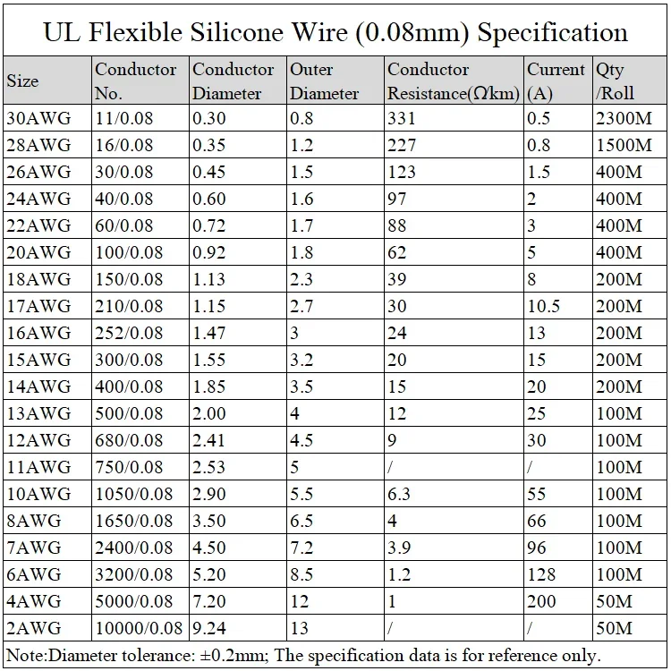 1M/5M Heat-resistant Cable 30  - Wire 22 Gauge Copper ulasan dan harga