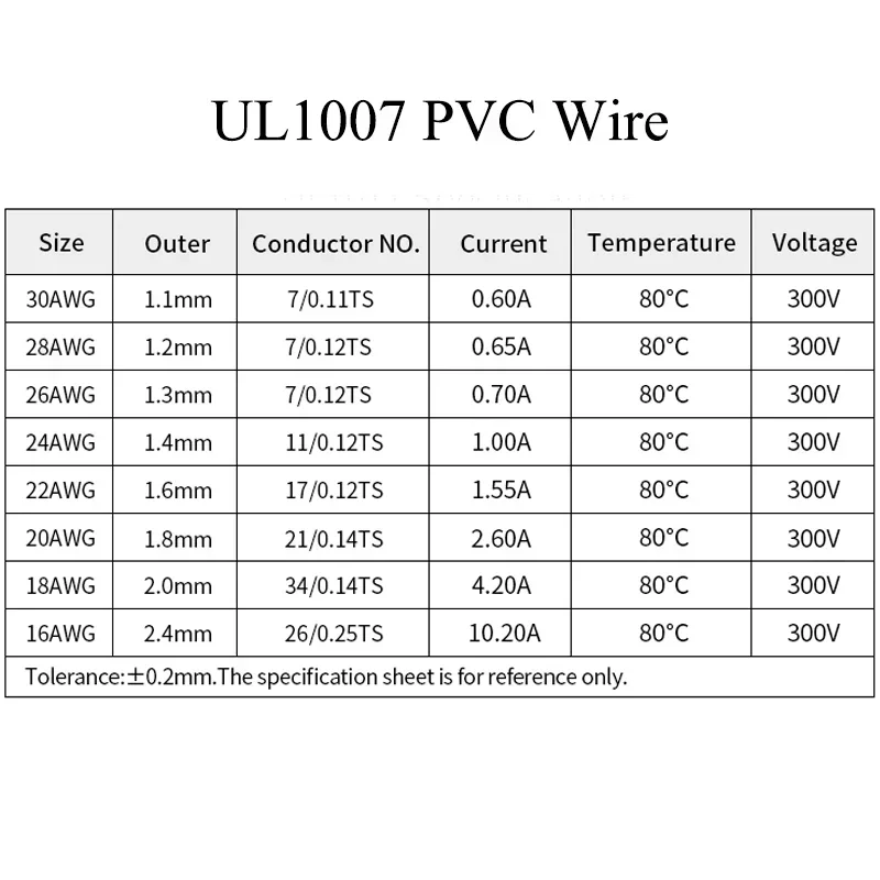 （5 Colors Mix Kit）UL1007 Wire  - Wire 22 Gauge Copper ulasan dan harga