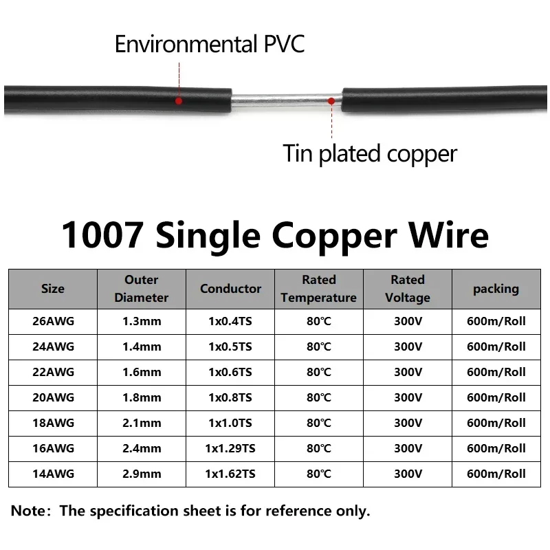 Solid Line PVC Insulation Tinn - Wire 22 Gauge Copper ulasan dan harga